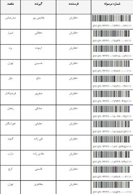 کدرهگیری مرسولات پستی