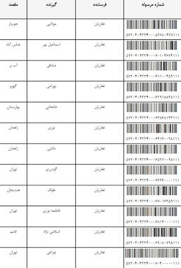 کدرهگیری مرسولات پستی