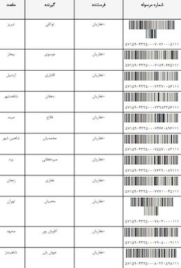 کدرهگیری مرسولات پستی