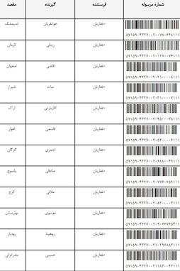 کدرهگیری مرسولات پستی