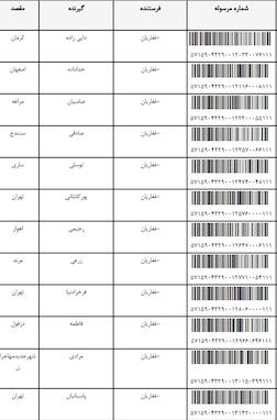 کدرهگیری مرسولات پستی