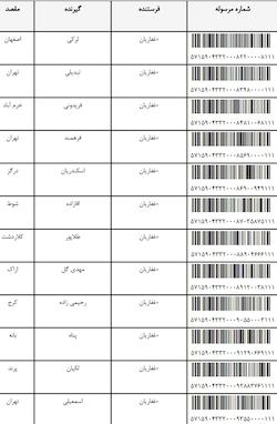 کدرهگیری مرسولات پستی