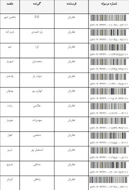 کدرهگیری مرسولات پستی