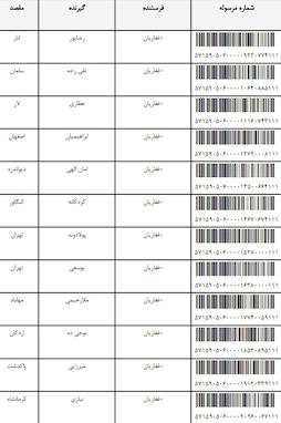 کدرهگیری مرسولات پستی